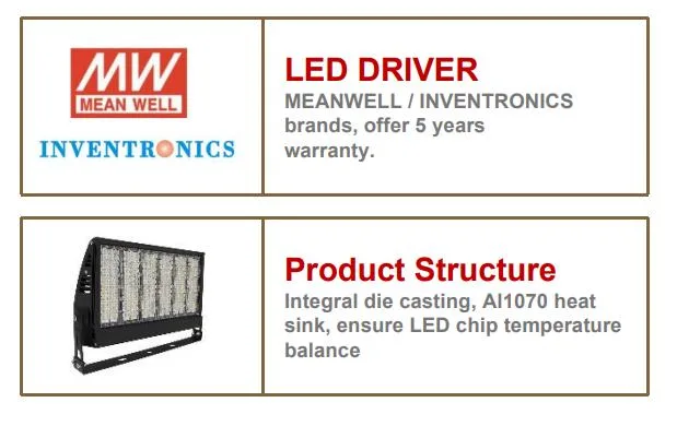 Smalhoek LED-stadionlicht IP67 Buiten waterdicht 200W 300W 400W 500W 5