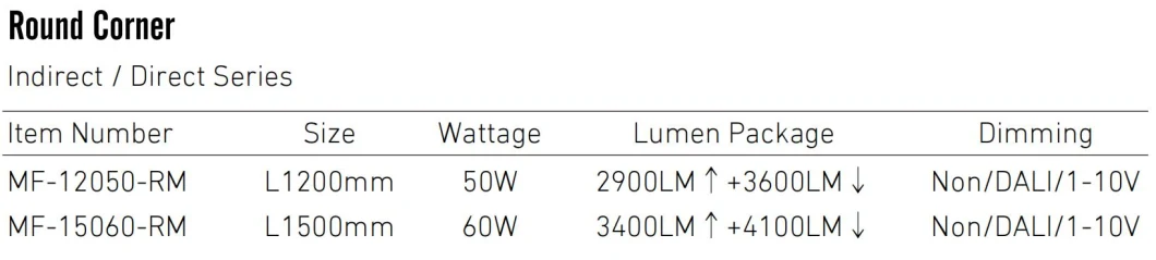 Dali Dimmable LED Hanglamp LED Panel Light Hanging Commercial Residential High End Class Anti Glare 4FT 5FT 50W 60W 11