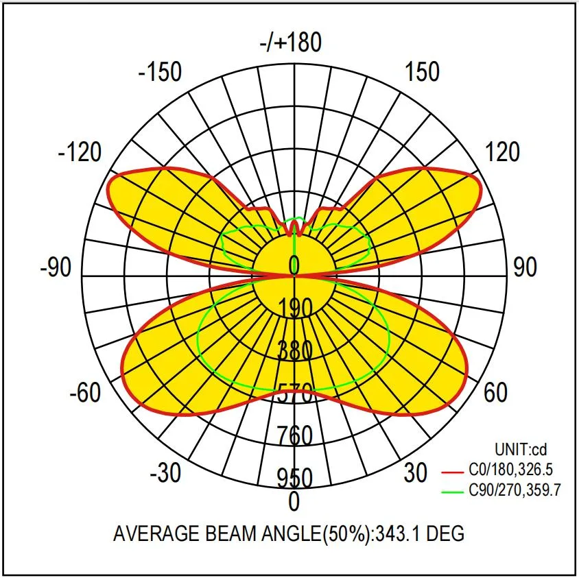 Dali Dimmable LED Hanglamp LED Panel Light Hanging Commercial Residential High End Class Anti Glare 4FT 5FT 50W 60W 10