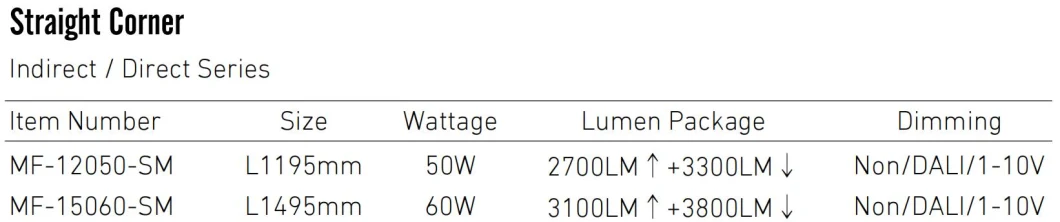 Dali Dimmable LED Hanglamp LED Panel Light Hanging Commercial Residential High End Class Anti Glare 4FT 5FT 50W 60W 12