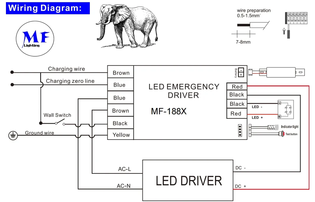 LED noodverlichting Ballast ingebouwde 3-uurs back-up paniek licht Driver voor licht 2