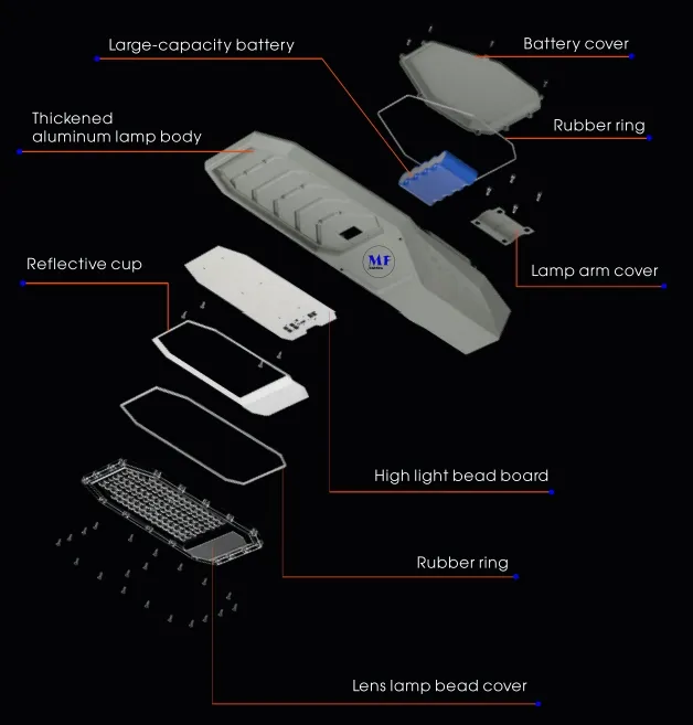 LED Solar Tuin Straat Muur Licht Aluminium Waterdicht 200W IP65 IK08 Compact Park Pad Stoep Snelwegen 7