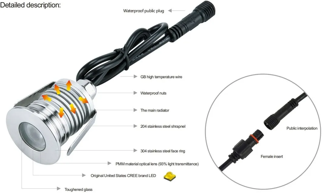 LED Staplicht Zilverkleurig 3W 12V IP65 Pad Wandelpad Vierkant Bestrating Tuin 5