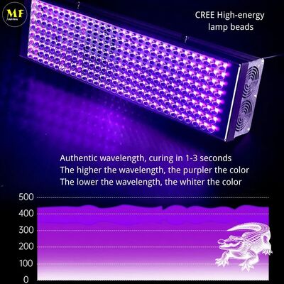 Factory Price PC Alu. Hangable 100W Ultra-Violet Ray Cancer Detection Cloth Gel Nail Curing Solidify Resin Paint Printing LED UV Light